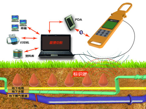地下電子標識器定位系統UMPS200.jpg 地下電子標識器定位系統UMPS200.jpg