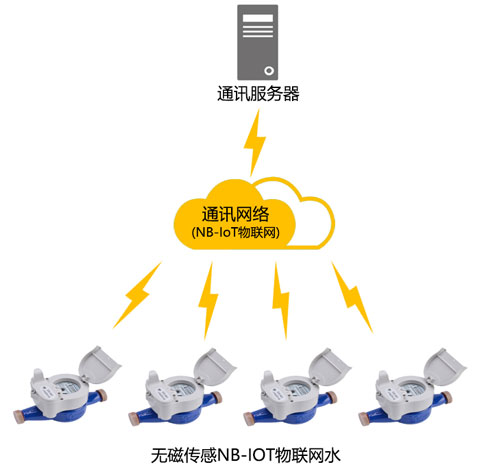 無(wú)線(xiàn)遠(yuǎn)傳集抄系統(tǒng).jpg 無(wú)線(xiàn)遠(yuǎn)傳集抄系統(tǒng).jpg